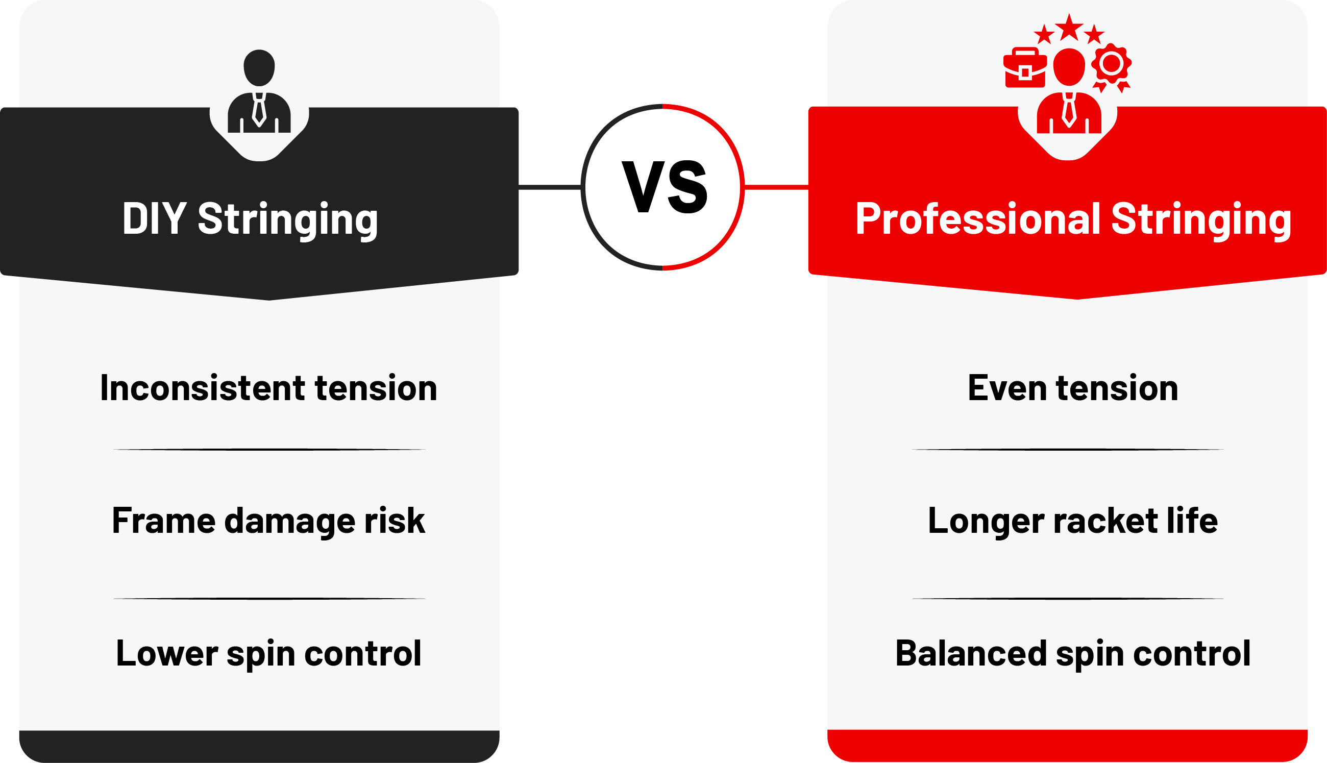 DIY vs Professional Racket Stringing comparison