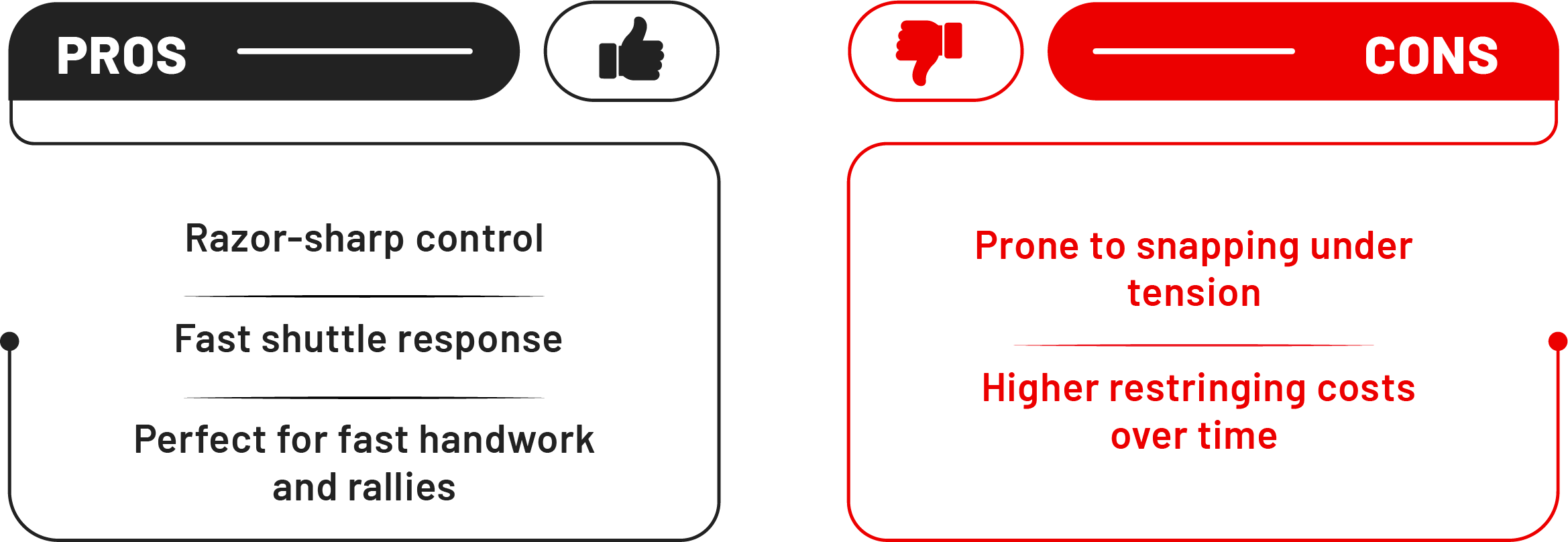 Pros and Cons of Yonex BG66 Ultimax Badminton Racket String.