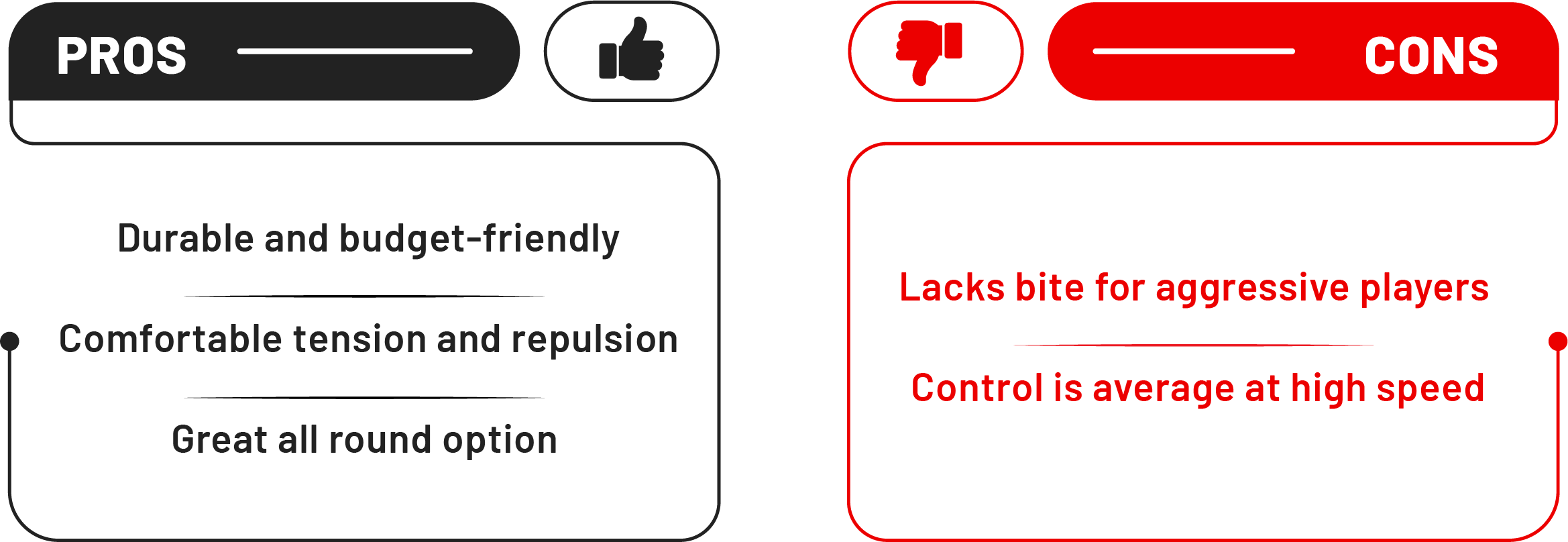 Pros and Cons of Yonex BG65 Badminton Racket String
