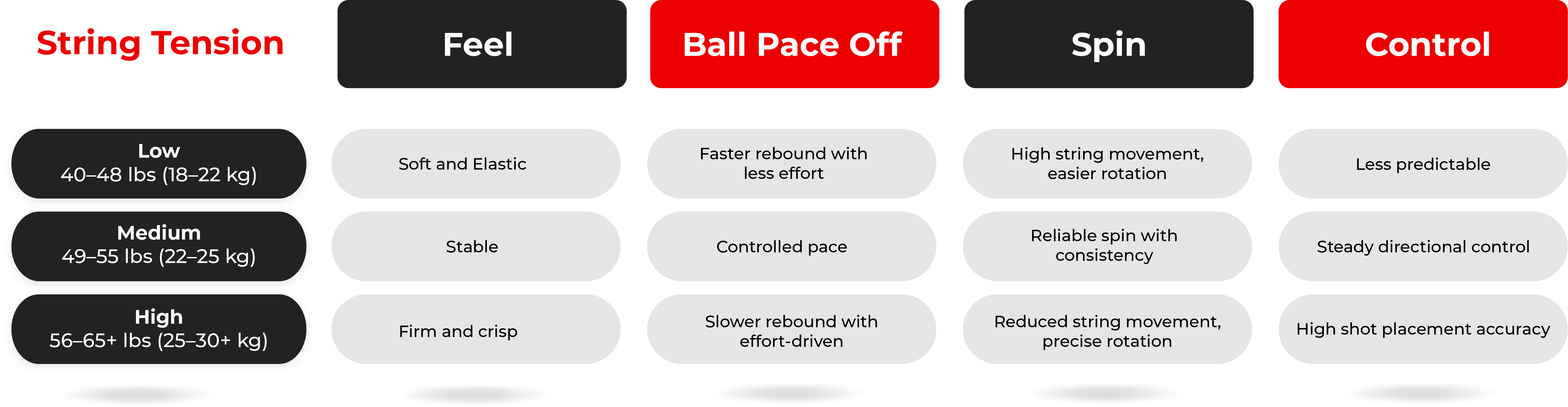 what is string tension and how it affects tennis game
